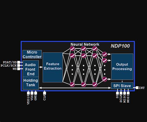 Startup Rolls AI Chips for Audio - EE Times