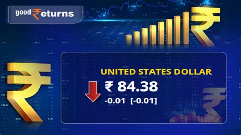 Should We Really Worry About The Falling Rupee? Pros And Cons Of Rupee ...