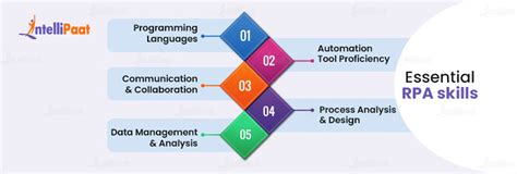 Image result for RPA Tutorials