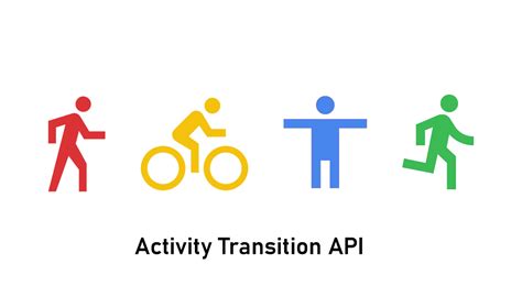 Image result for Activity Recognition API Tutorial