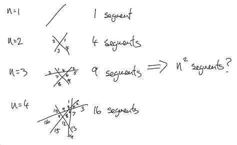 Stamp Example Simple Induction 的图像结果