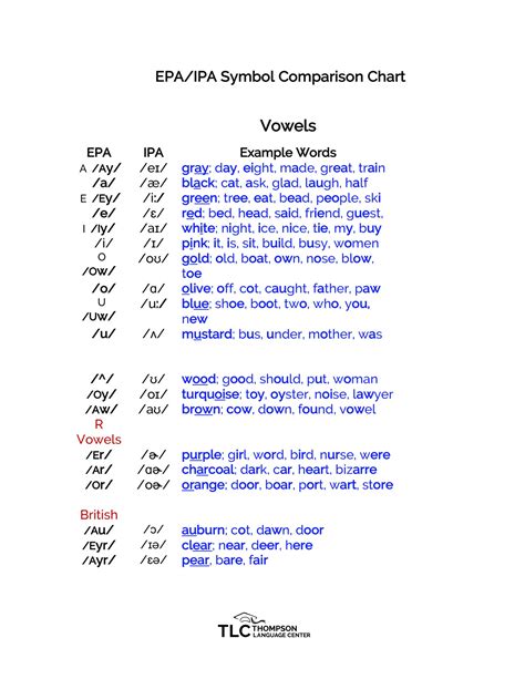English is Crazy – Thompson Language Center