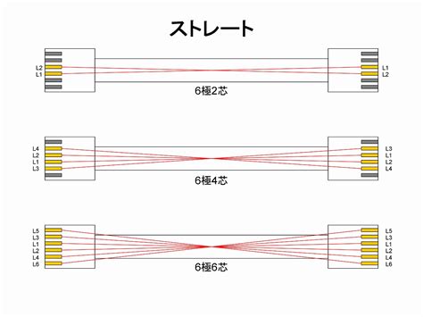 Image result for Computer Science Performance Task