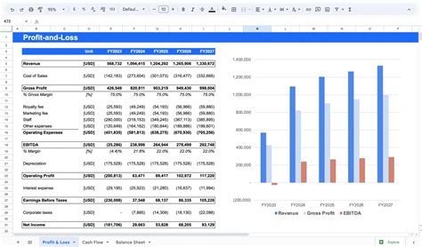 Gas Station Financial Model