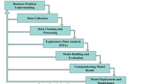 Data Science Project Timeline 的图像结果