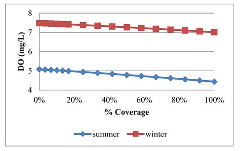 Effect of Solar Canals on Evaporation, Water Quality, and Power ...