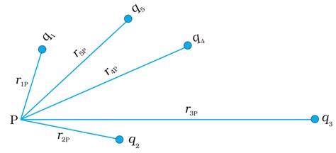 SATHEE: Electrostatics Part 2