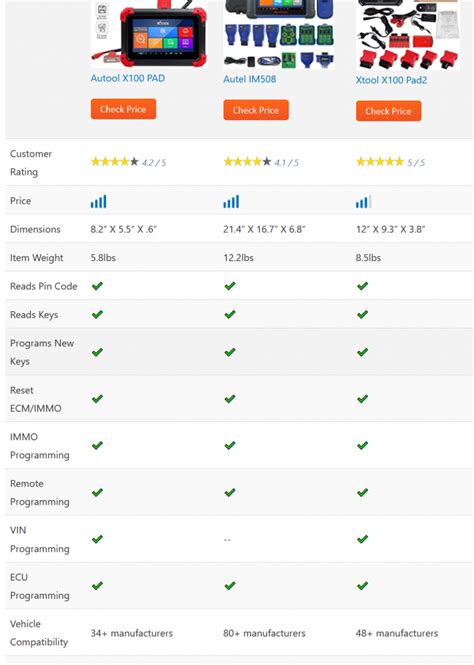 Image result for Best Car Key Programmer