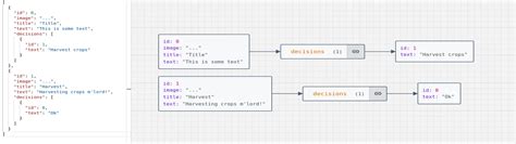 Image result for Python Draw Graph From JSON