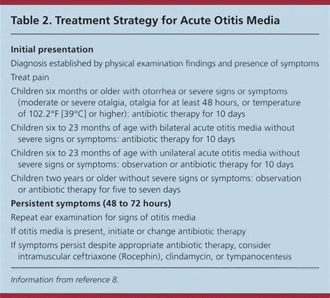 Acute Serous Otitis Media