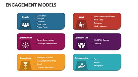 Python Script Engagement Model Example 的图像结果