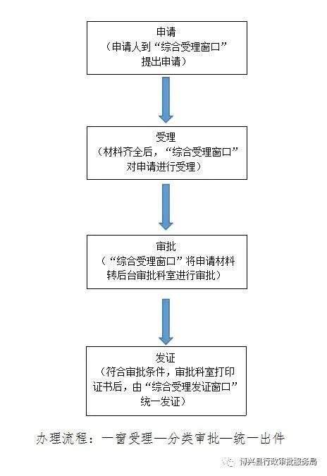 博兴县开办燃气销售点 “一事全办·一链办理”主题式服务_博兴新闻_滨州大众网