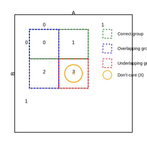 Image result for Boolean Simplification