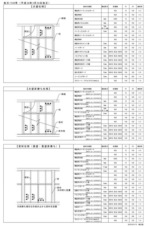 Image result for Machine Learning Engineer Job Overview