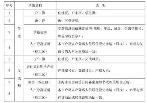 2023年外省市小学五年级学生到徐汇区就读六年级登记办法_小升初网