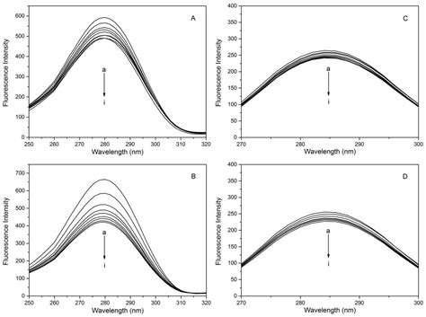 Interactions of Bromocarbazoles with Human Serum Albumin Using ...