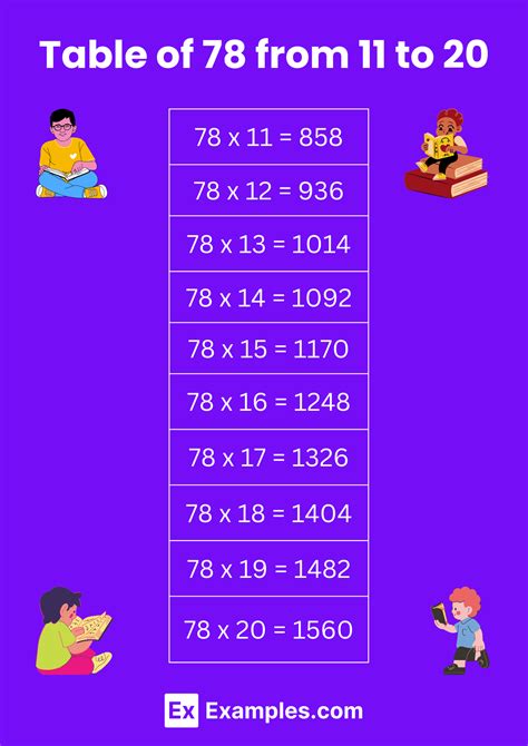 Multiplication Table of 78 - Solved Examples, PDF