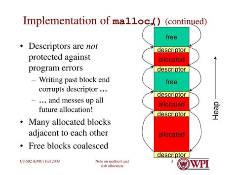 Image result for Malloc Implementation