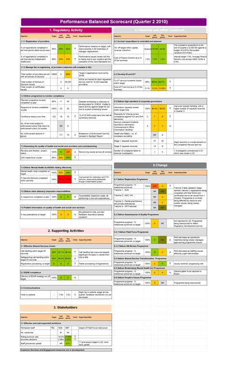 Balanced Scorecard Examples for Non Profits 的图像结果