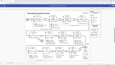 Image result for Reserve TaskMap