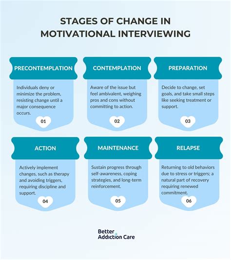 Motivational interviewing Principles 的图像结果