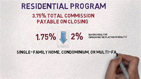 Flat Rate Programs - YouTube