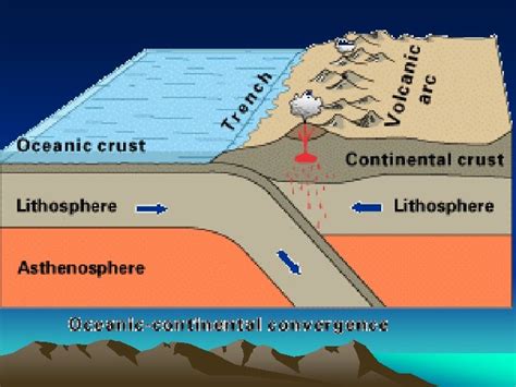 Image result for Lithosphere Plate Tectonics Model
