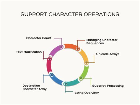 Image result for String API Java