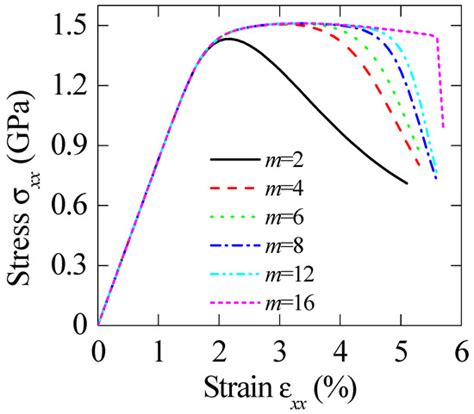 Mesoscopic Constitutive Model for Predicting Failure of Bulk Metallic ...