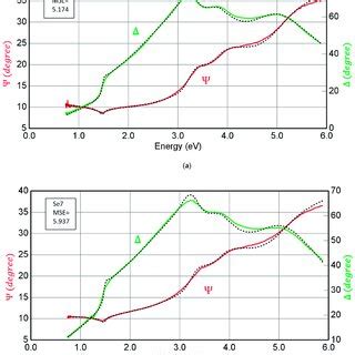 Image result for Ellipsometry Dispersion Model