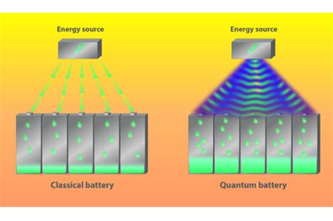 Quantum Battery Applications 的图像结果