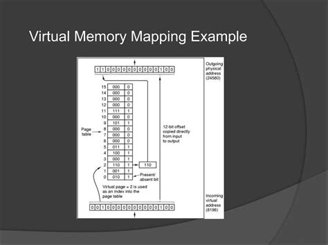 Virtual Memory Paging 的图像结果