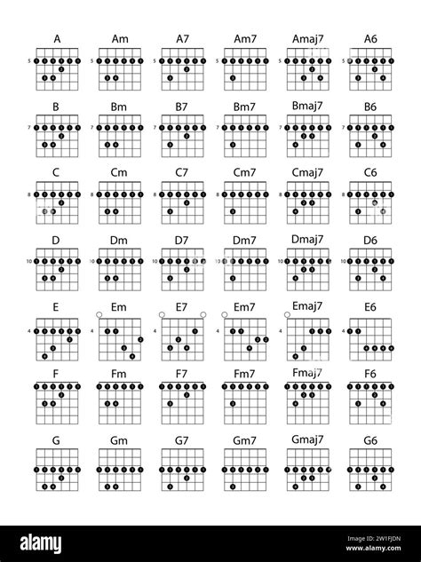 Image result for Difference Between Notes and Chords