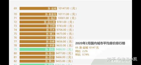 2016-2020年淮安市地区生产总值、产业结构及人均GDP统计_华经情报网_华经产业研究院