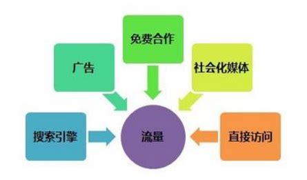 网站SEO搜索流量提升的4个关键点_超级蜘蛛查