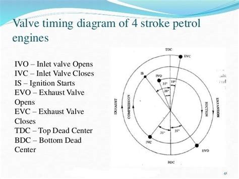 Diesel Engine Timing Procedure 的图像结果