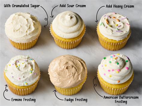 Frosting With Granulated Sugar: Sweet Simplicity Tips | The Kitchenware ...