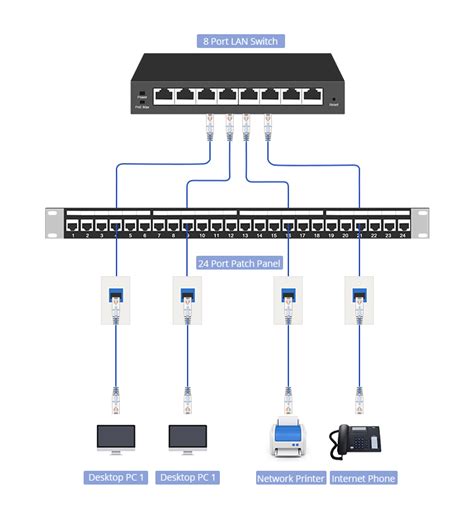 Where Is Ethernet Cable of Various Lengths Deployed? – Ethernet Bits