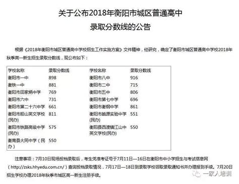 2021年湖南衡阳市城区中考普通高中录取分数线公布