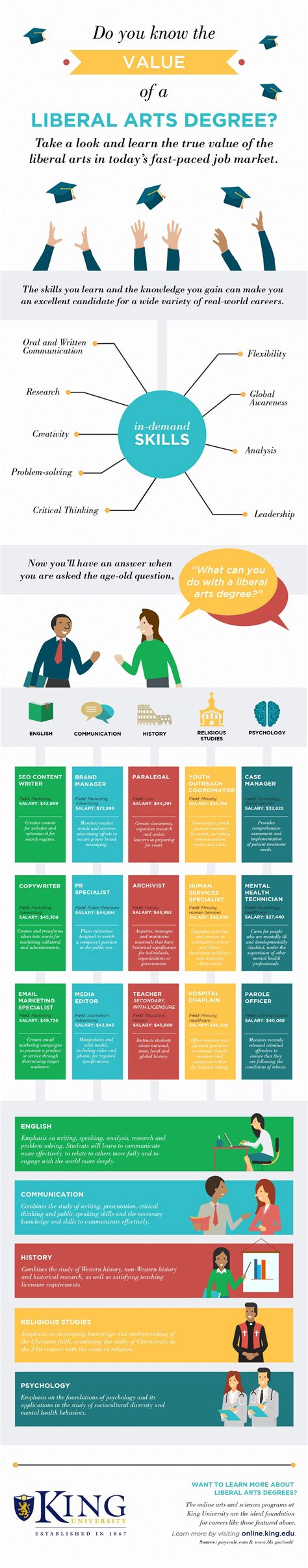 Liberal arts degree – Artofit