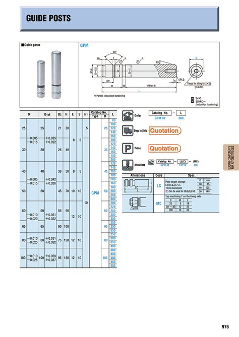 Guide Post, GPM | MISUMI | MISUMI India