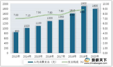 2018年中国生活用纸行业人均消费量及市占率分析_观研报告网