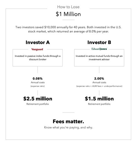 Image result for How Compounding Works