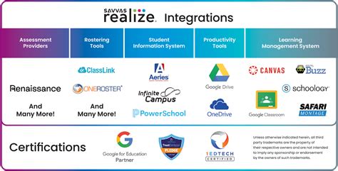 Image result for Savvas Realize