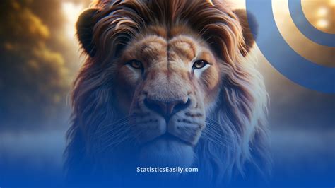 Image result for Linear Regression thinkScript