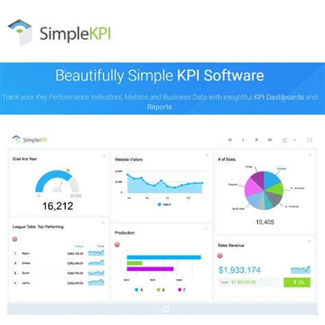 Image result for KPI Development Software