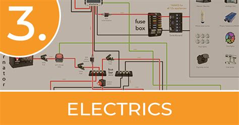 Van Electrics Explained 的图像结果