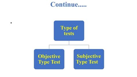 Image result for Objective Vs Subjective Tests