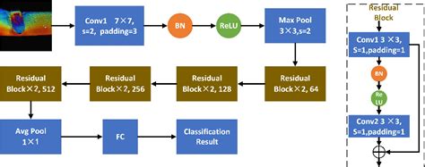 Image result for Algorithms Used in Classification of Sonar Dataset