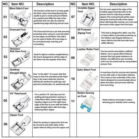 Image result for Sewing Machine Attachments Guide